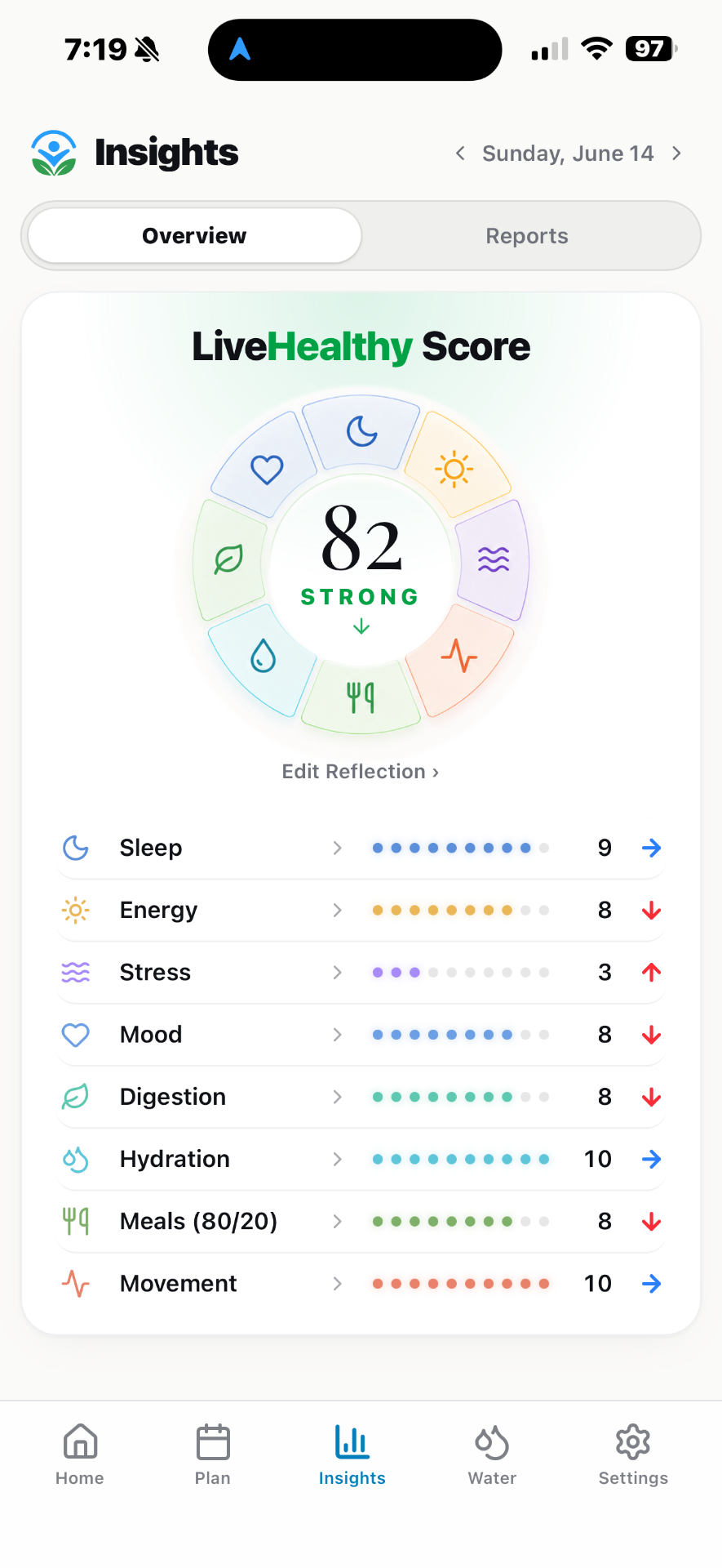 See what shaped your day.